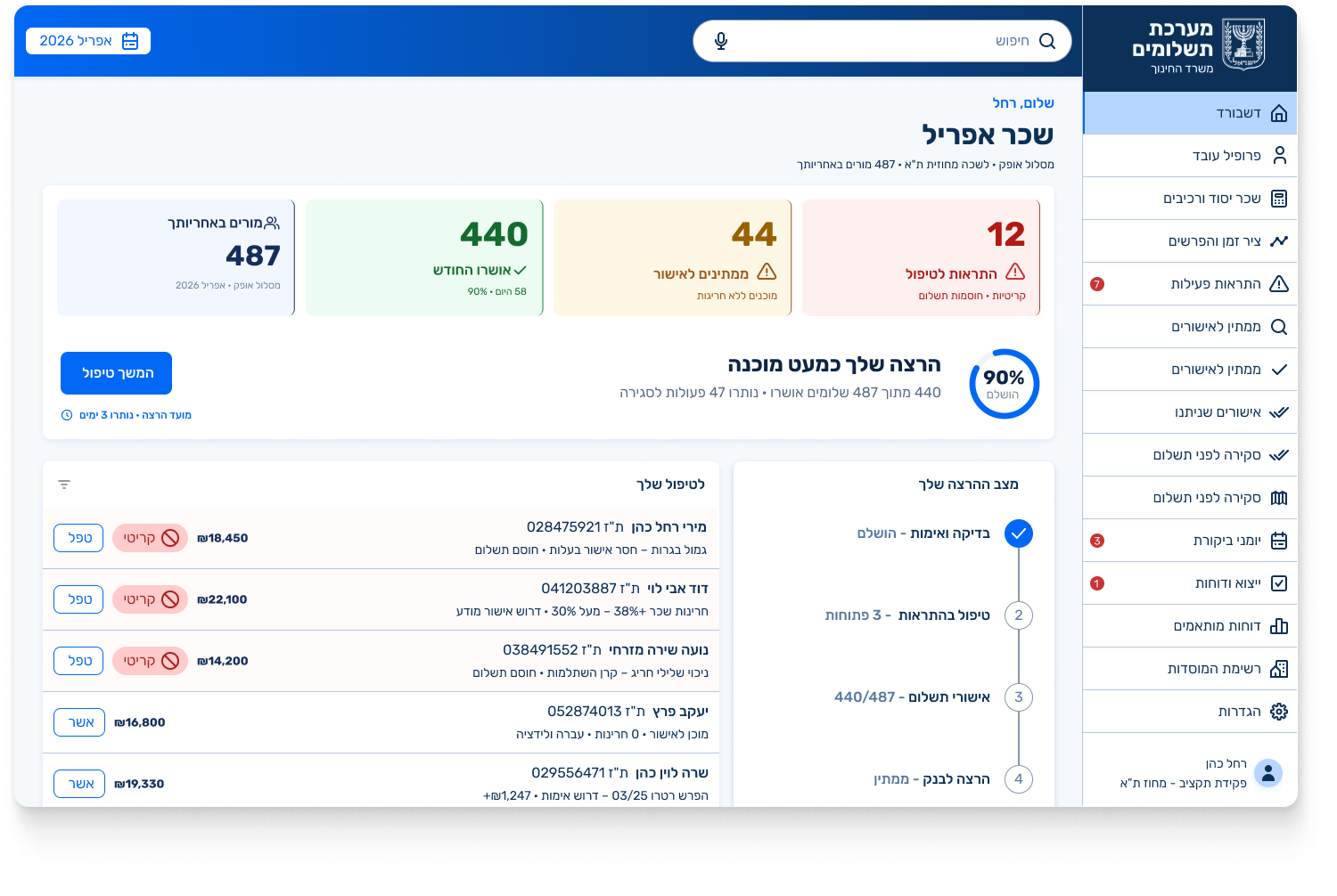 HCM Teacher Payroll project screenshot